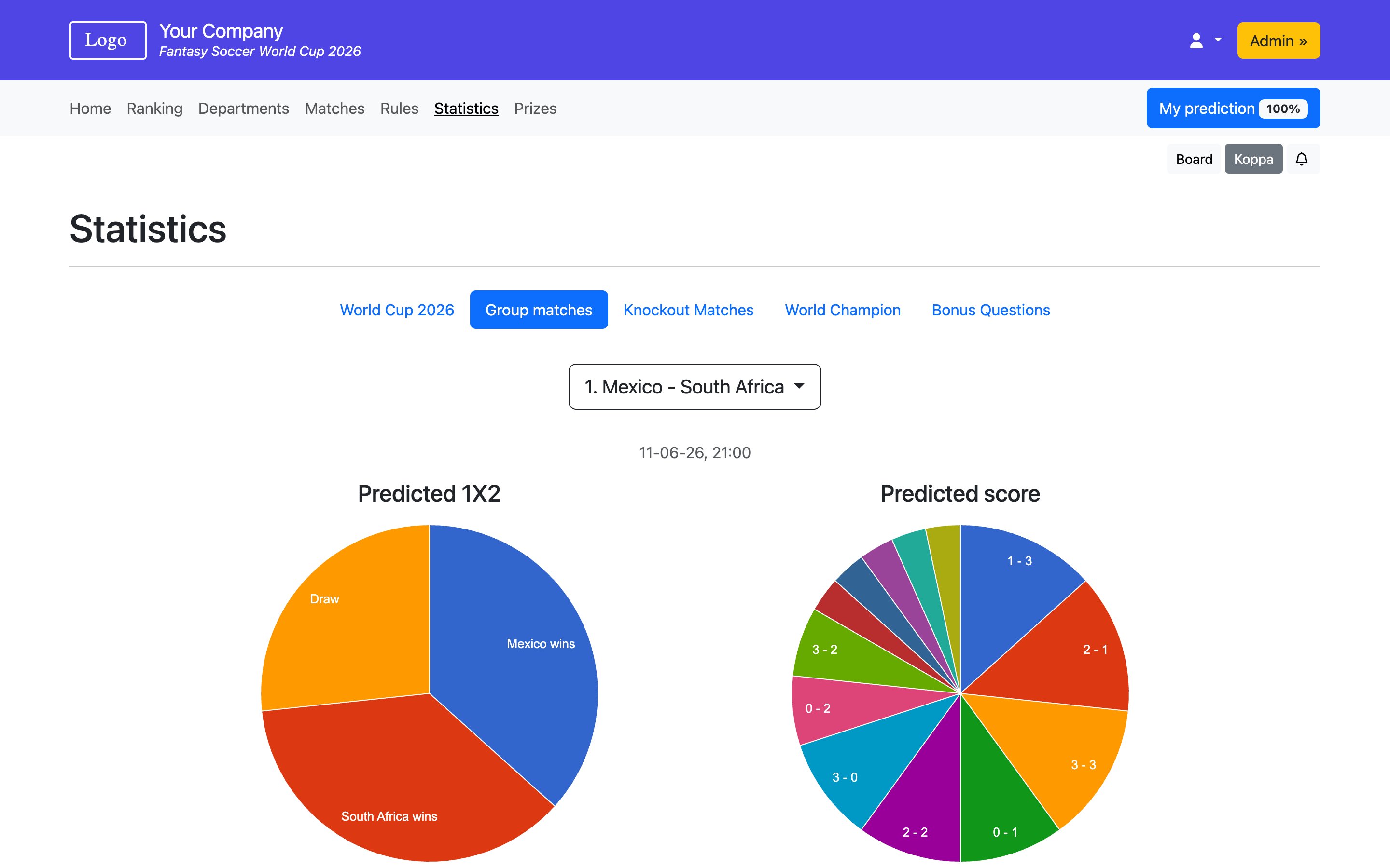 Fantasy Soccer World Cup 2026 – Statistics