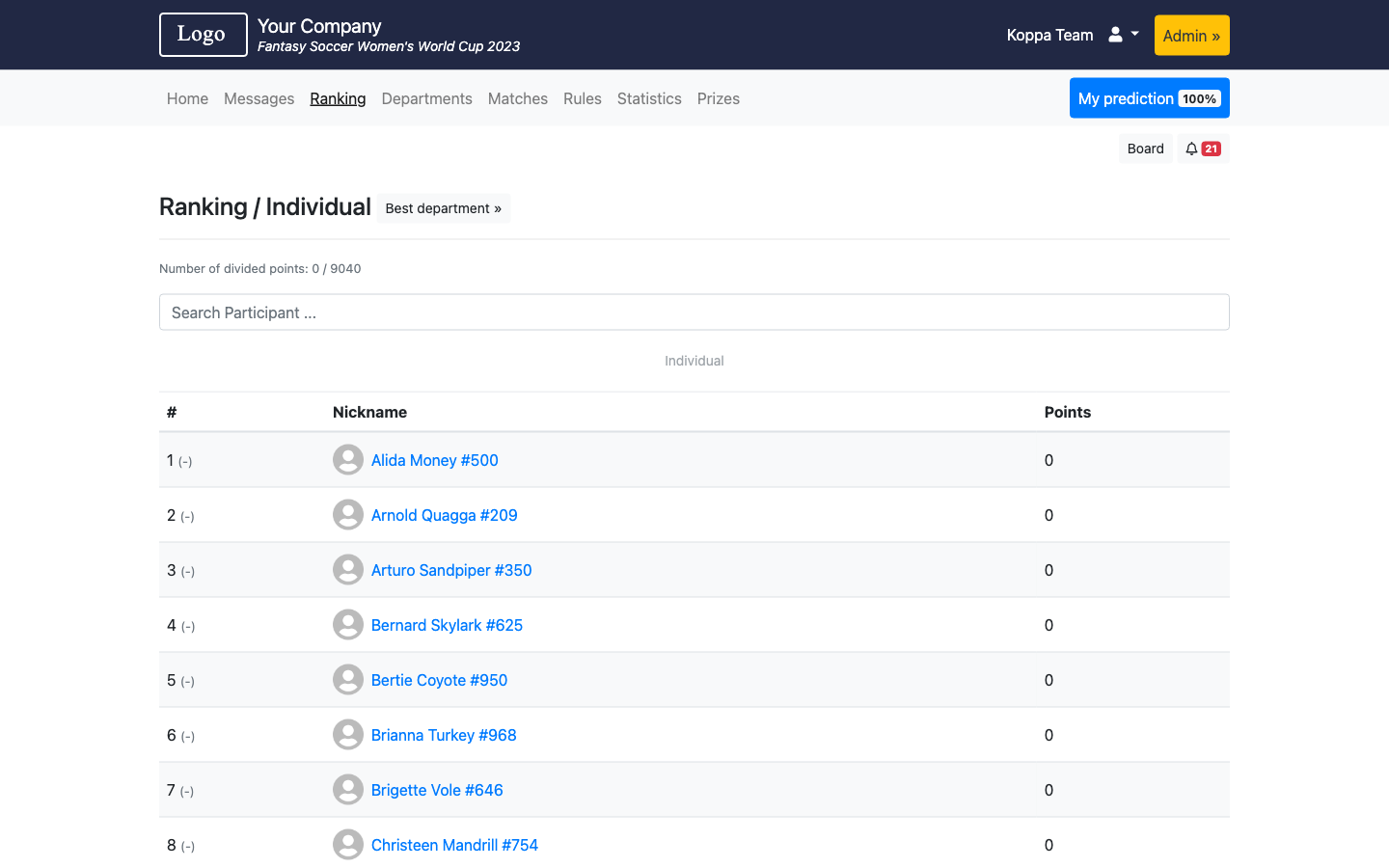Fantasy Soccer Women's World Cup 2023 Ranking